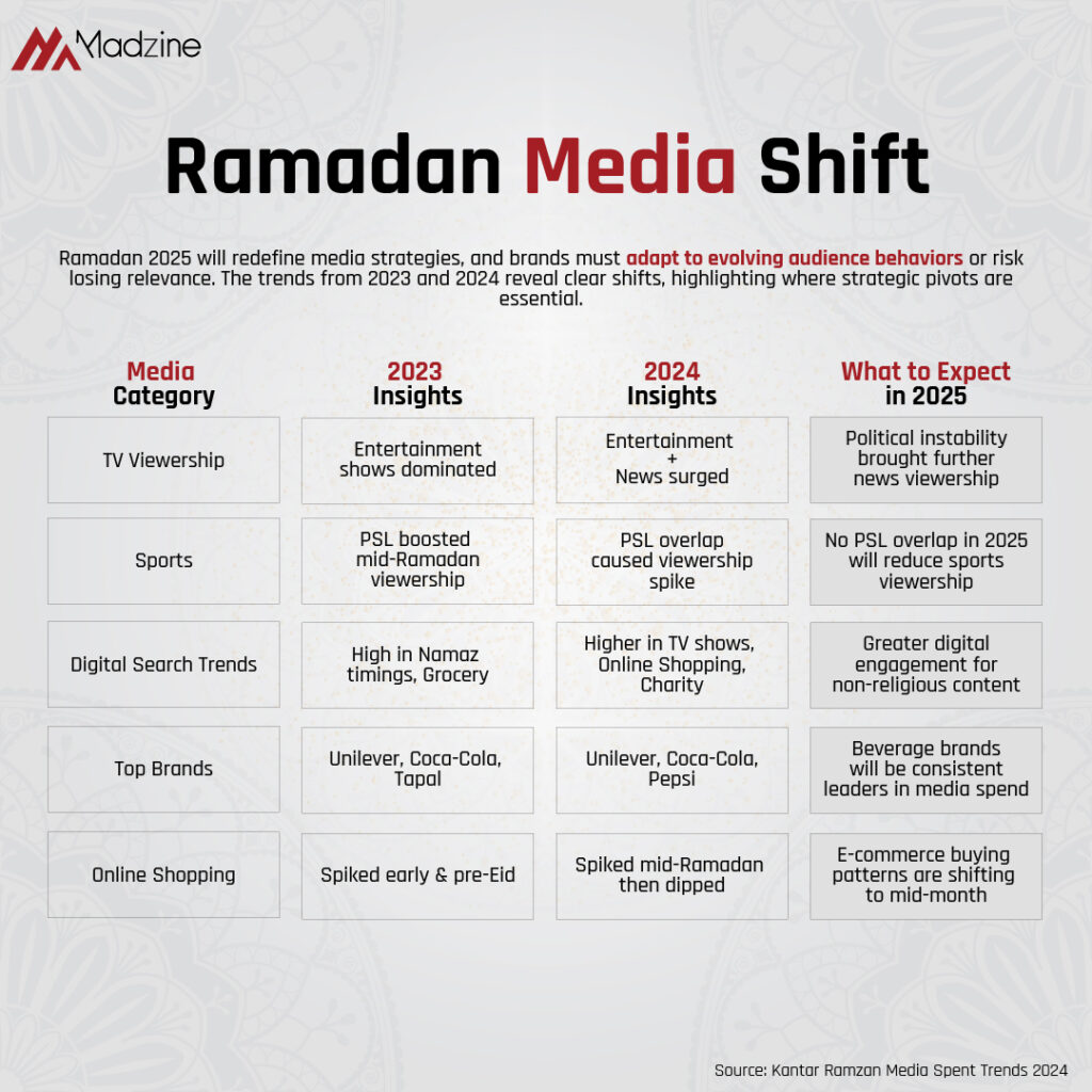 Ramadan 2024 Media Shift - Madzine