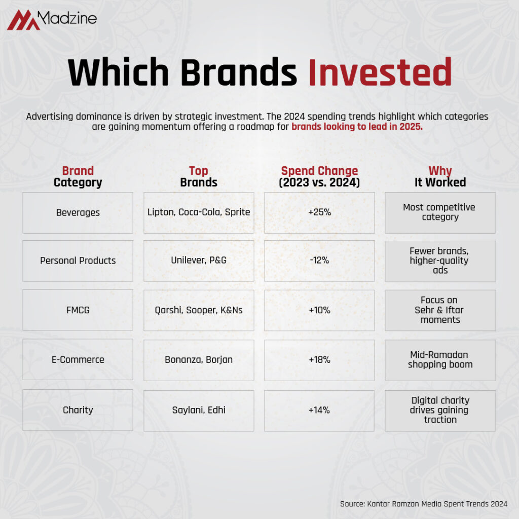 Which Brands Invested - Madzine